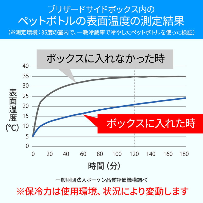 ブリザードサイドボックス