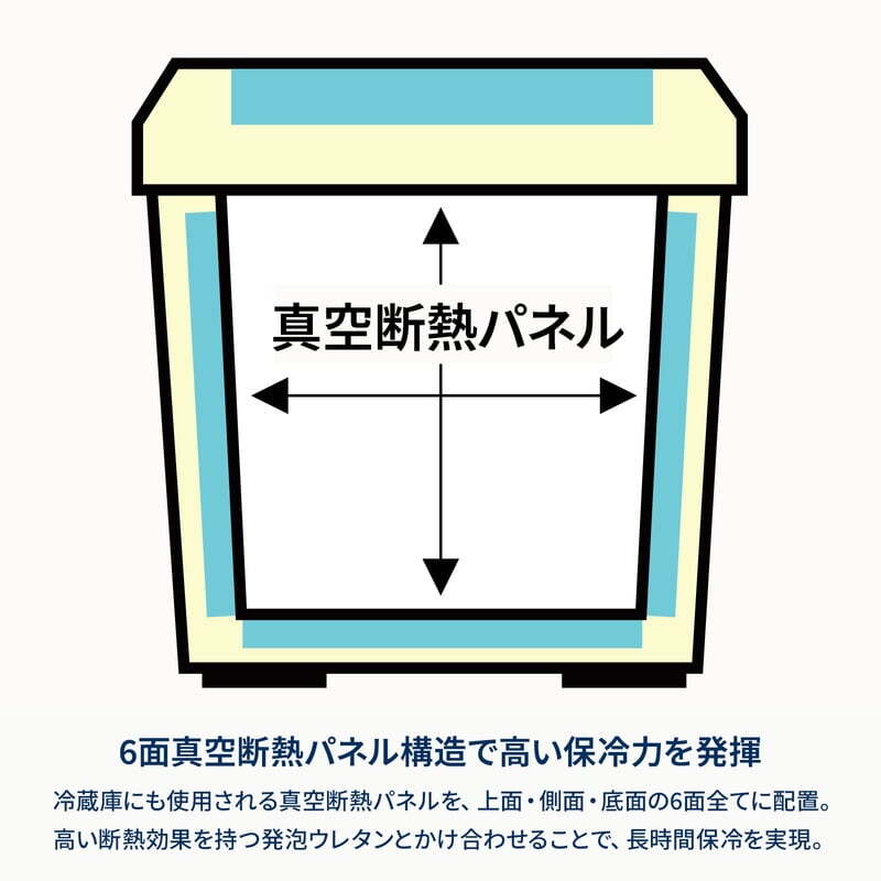 【お得なセット】真空断熱ハイランドクーラーボックス＋ウッドクーラースタンドLIGHT