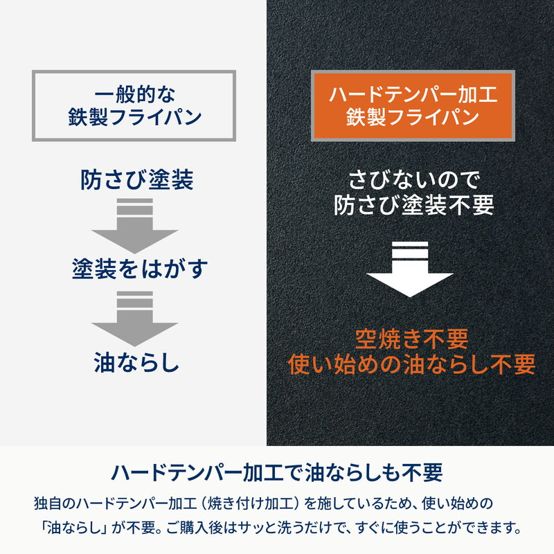 六花スタッキングパン
