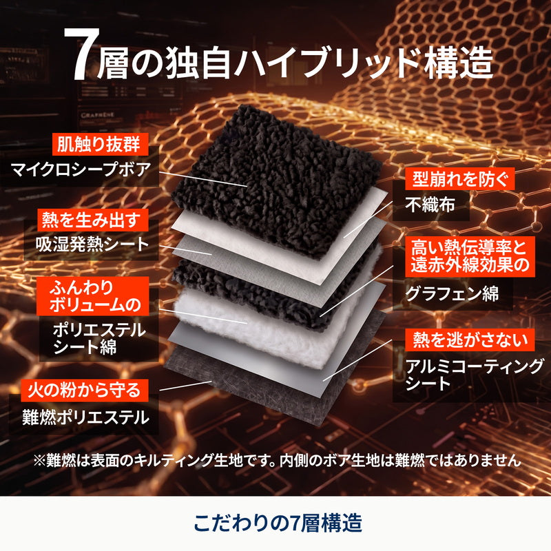9月中旬発送 FRAME-RETARDANT CORE BLANKET 難燃コアブランケット