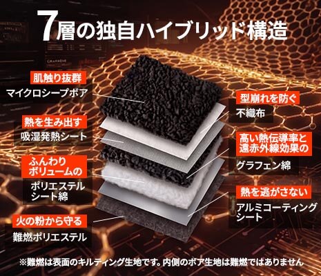 こだわりの7層構造